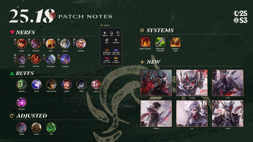 LoL patch 25.18 notes