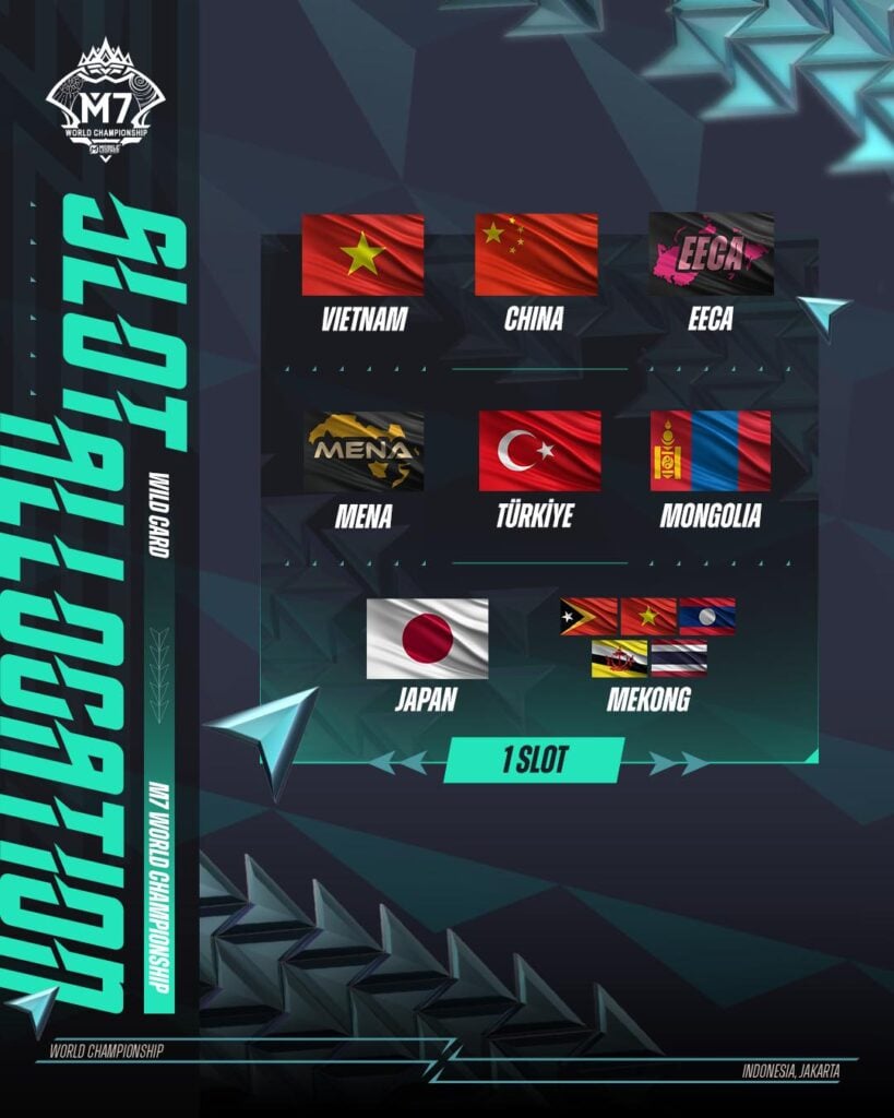 M7 World Championship Wild Card Slots