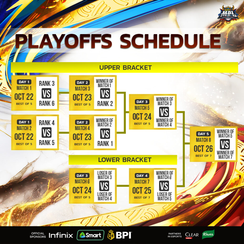 MPL PH Season 16 Playoffs Schedule