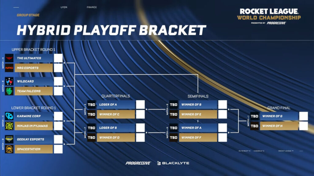 The image shows starting brackets at the Playoffs stage of the Rocket League World Finals 2025.