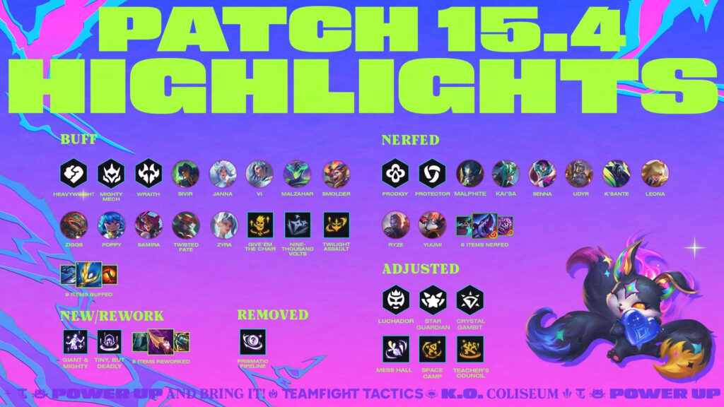 TFT 15.4 patch notes