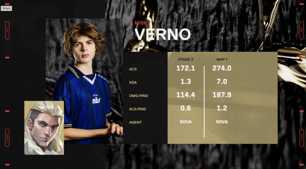 Verno stats on Haven versus BLG
