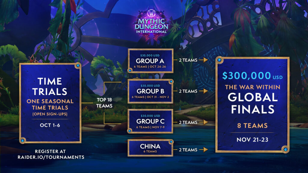 WoW MDI The War Within Season 3