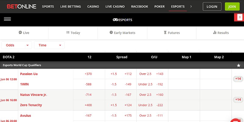 BetOnline Sports US - Dota 2