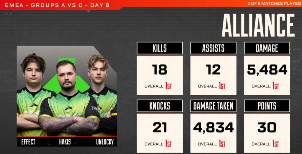 Alliance score card in ALGS Split 2 Game 2 of Round 3: A vs C