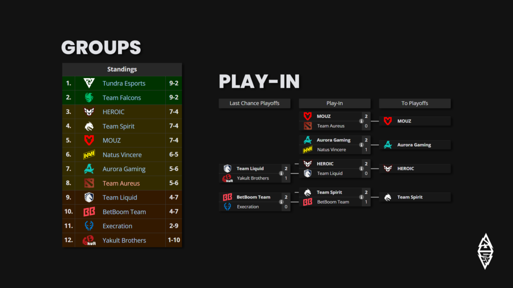 BLAST-Slam-IV-Groups-and-Play-In-results