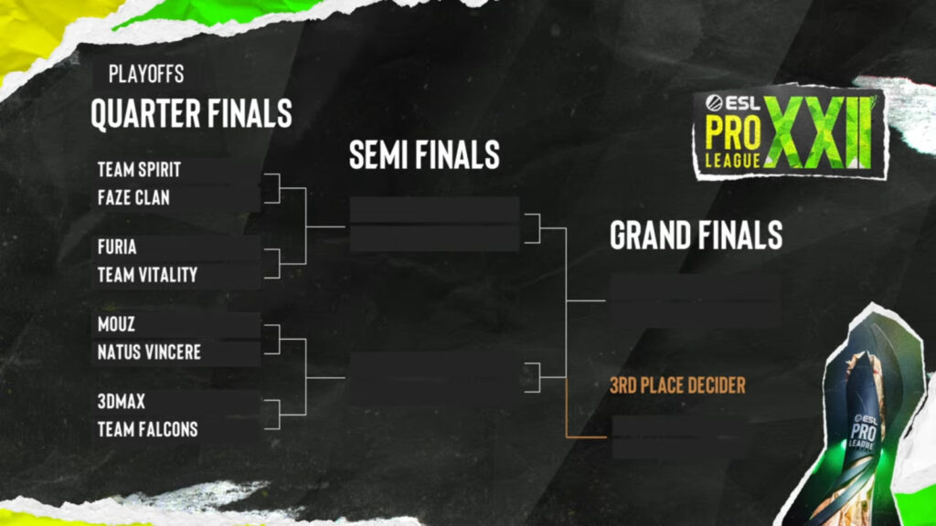 The image highlights the starting Playoffs brackets at the CS2 ESL Pro League Season 22.