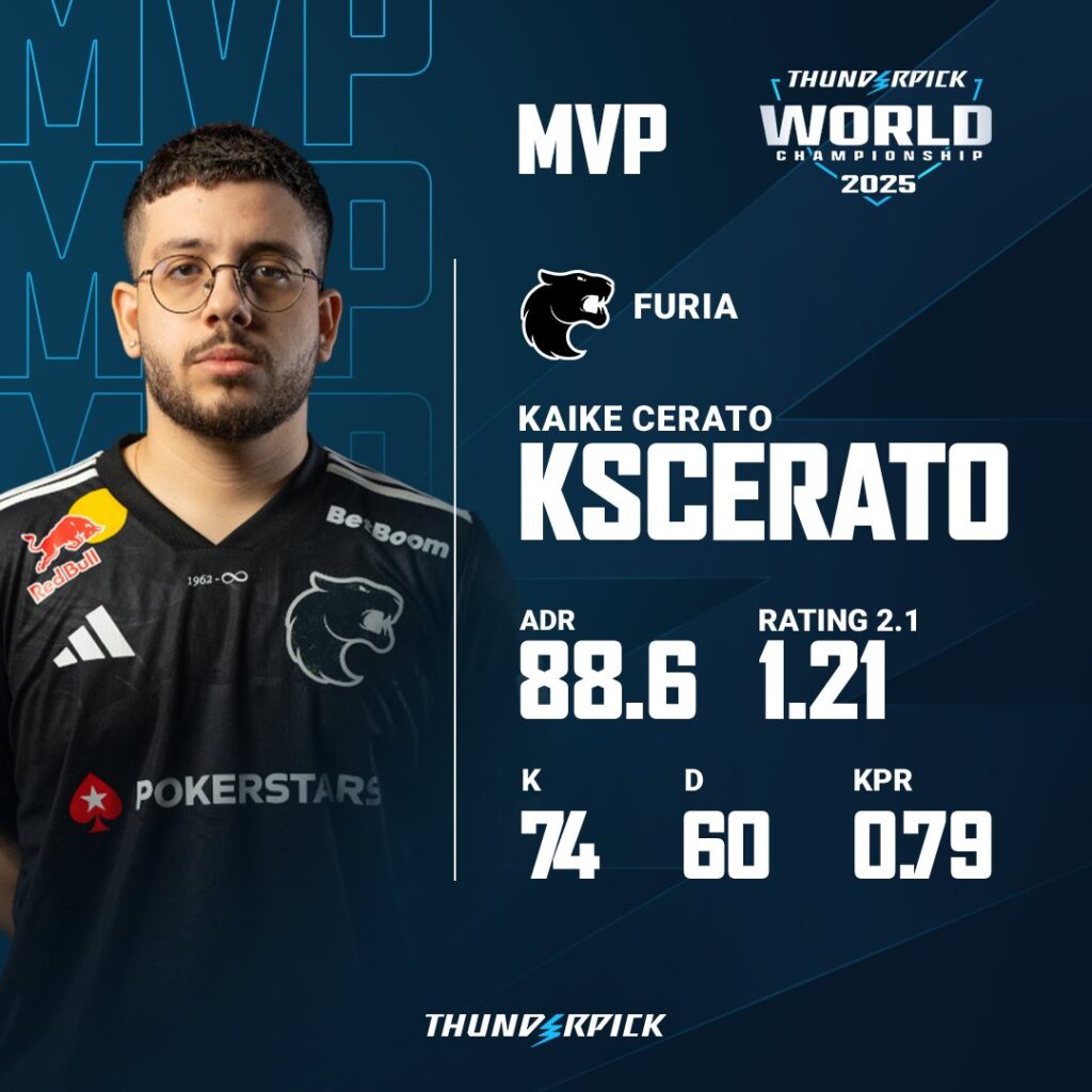 The image feature game stats for the player KSCERATO at the CS2 esports tournament Thunderpick World Championship 2025 - the  grand final FURIA vs NAVI.