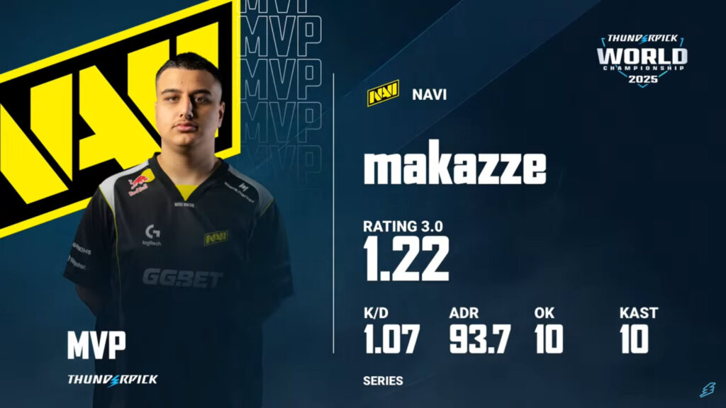 The image feature game stats for the player makazze at the CS2 esports tournament Thunderpick World Championship 2025 - the semifinal NAVI vs The MongolZ.
