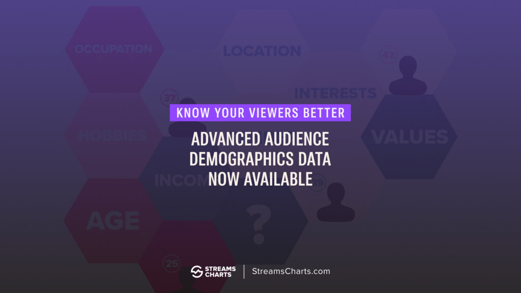 Streams Charts rolls out major Twitch audience metrics update