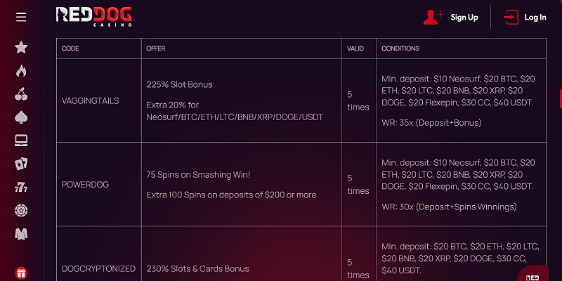 Red Dog Casino Bonuses