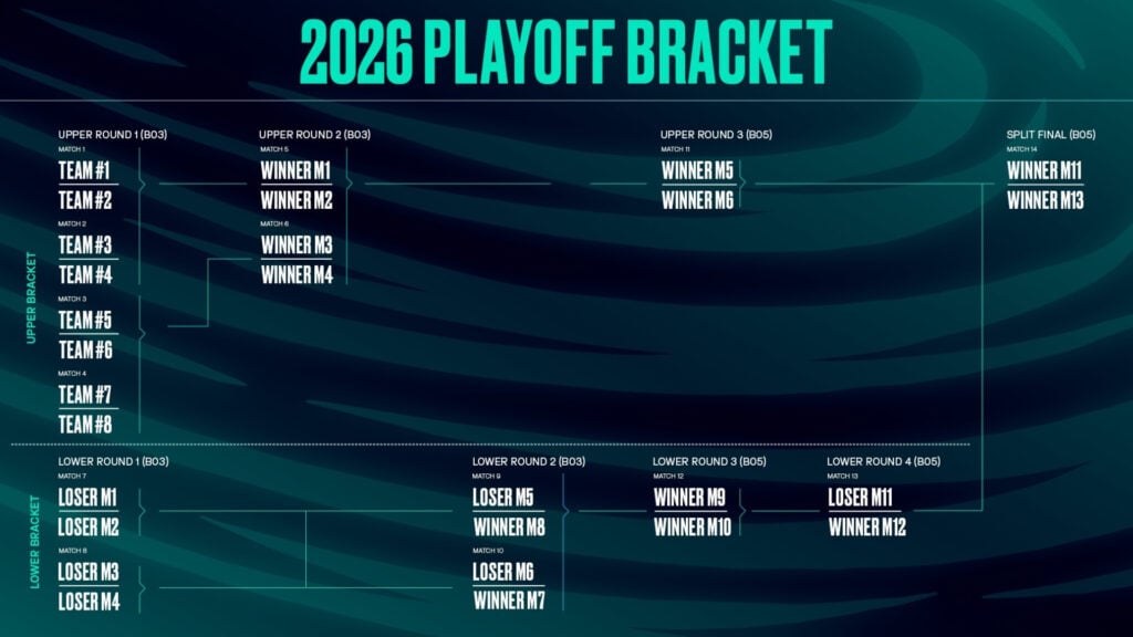 LEC Versus 2026 Playoffs bracket