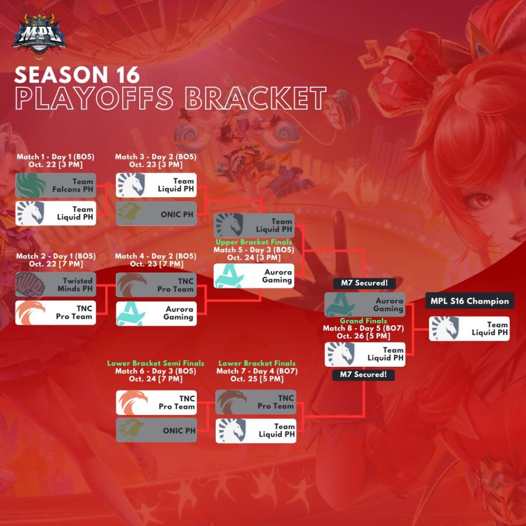 MPL S16 PLAYOFFS BRACKET Day 5