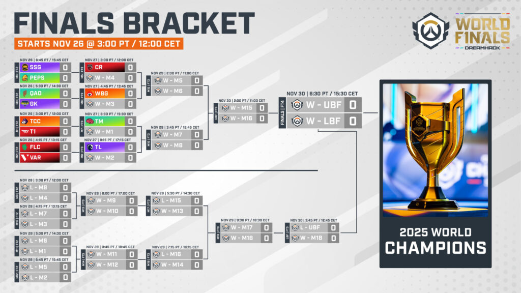 Overwatch Champions Series 2025 World Finals