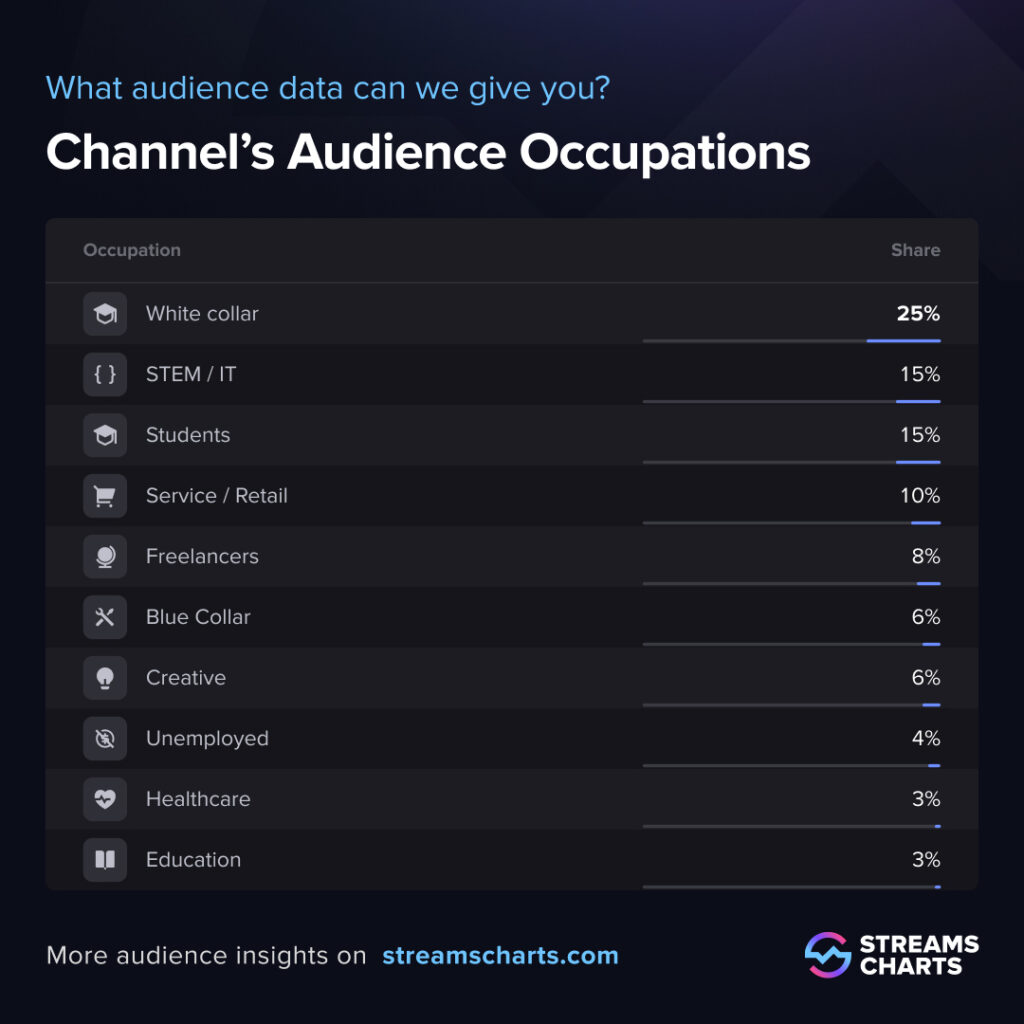 Twitch audience insights example
