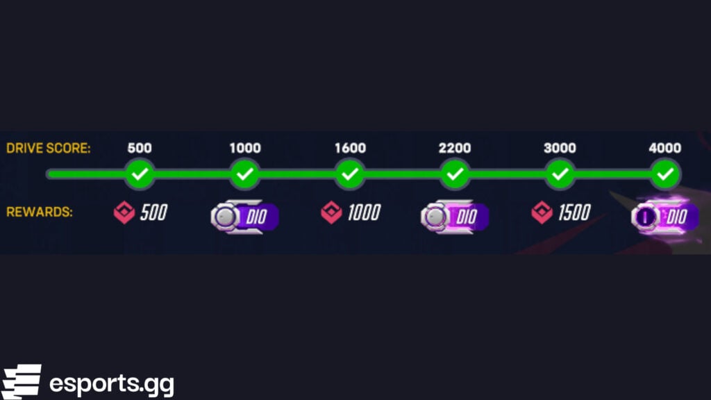 Overwatch 2 Season 18 Competitive Drives