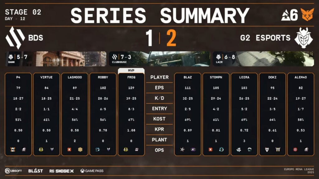 The image highlights player stats in the lower semifinal of the Rainbow Six Siege X tournament Stage 2 in Europe & MENA: Team BDS versus G2 Esports.