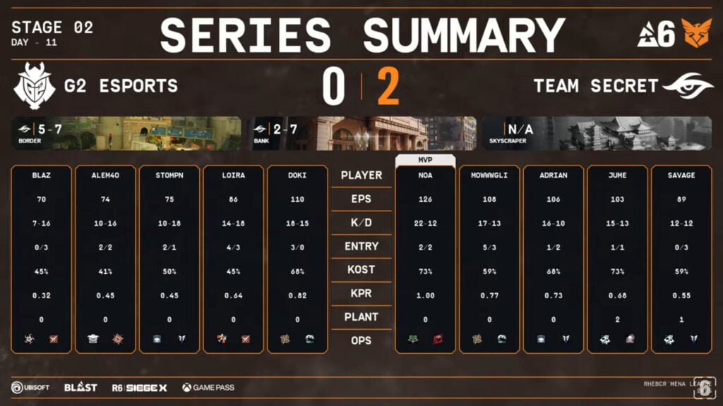 The image highlights player stats in the upper semifinal of the Rainbow Six Siege X tournament Stage 2 in Europe & MENA: G2 Esports versus Team Secret.