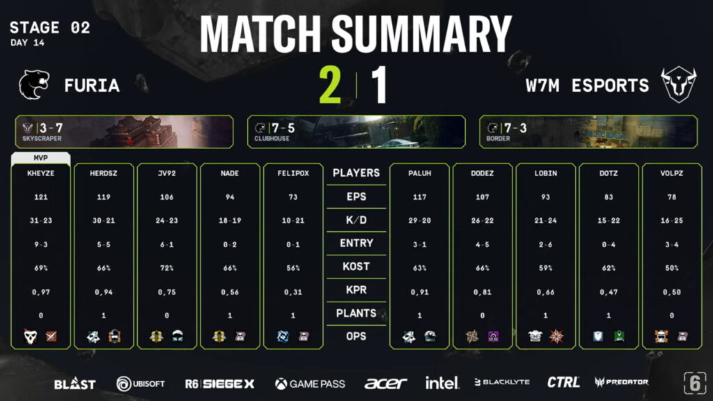 The image features match stats in the grand final between FURIA and w7m esports at the Rainbow Six Siege 2025 Stage 2 in South America.