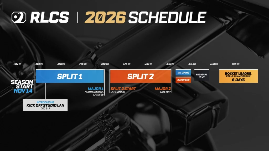 The image highlights the Rocket League esports schedule in the season RLCS 2026.