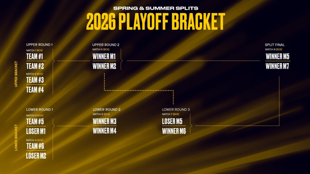 LEC Spring and Summer 2026 Playoffs bracket 