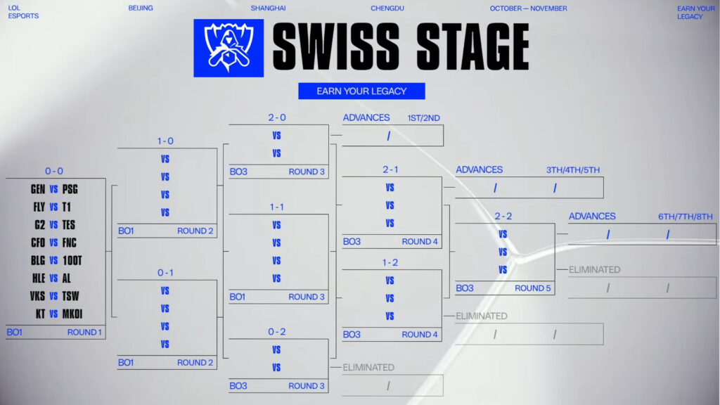 LoL Worlds 2025 Swiss Stage