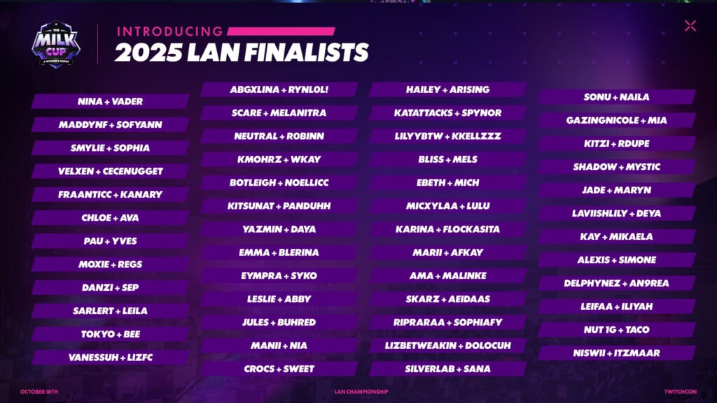 The Milk Cup 2025 Finals