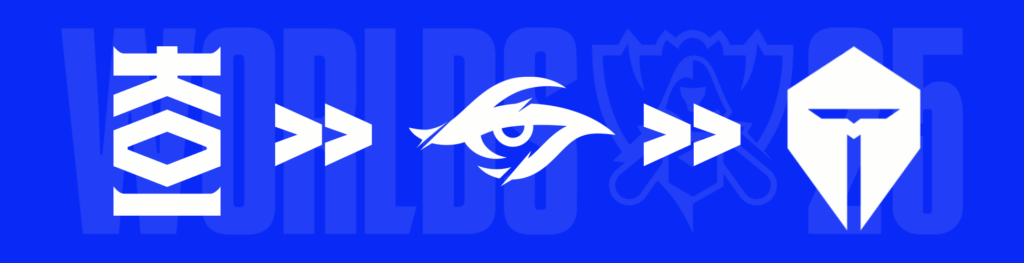 KT Rolster's Worlds Draws (Graphic via esports.gg)