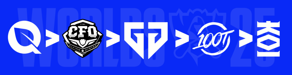 T1's Worlds Draws (Graphic via esports.gg)