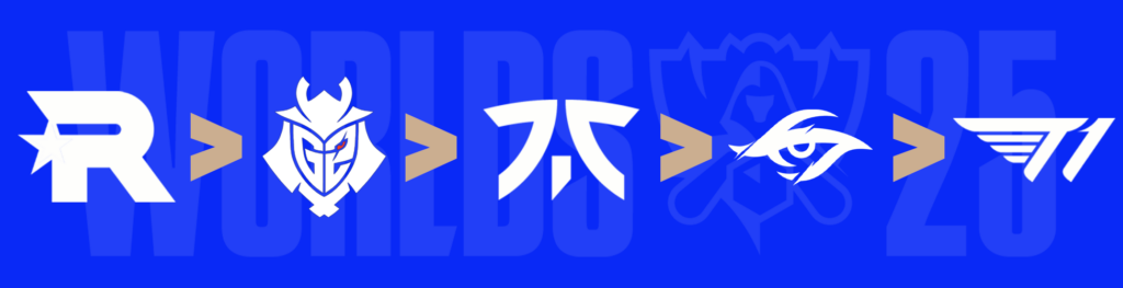 Here are the Worlds 2025 draws that gave teams an easy Knockouts ticket or made them say "God has abandoned us, but we will enjoy it."