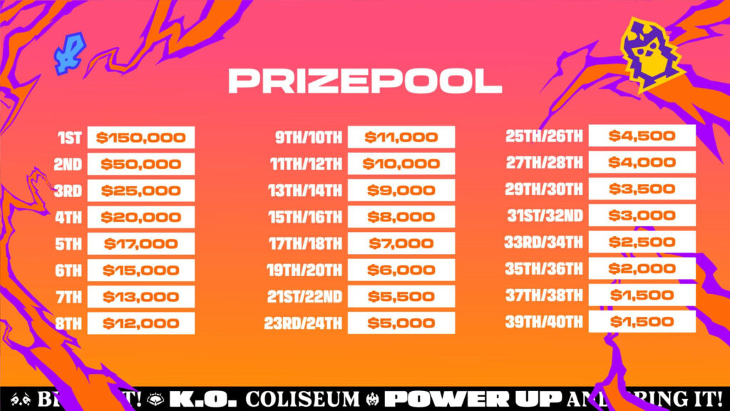 TFT Set 15 Tactician's Crown prize pool