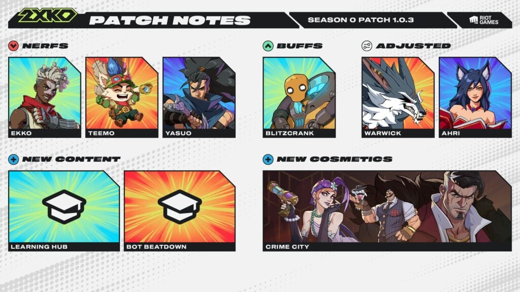 The image highlights the key moments in 2XKO 1.0.3 Patch Notes.