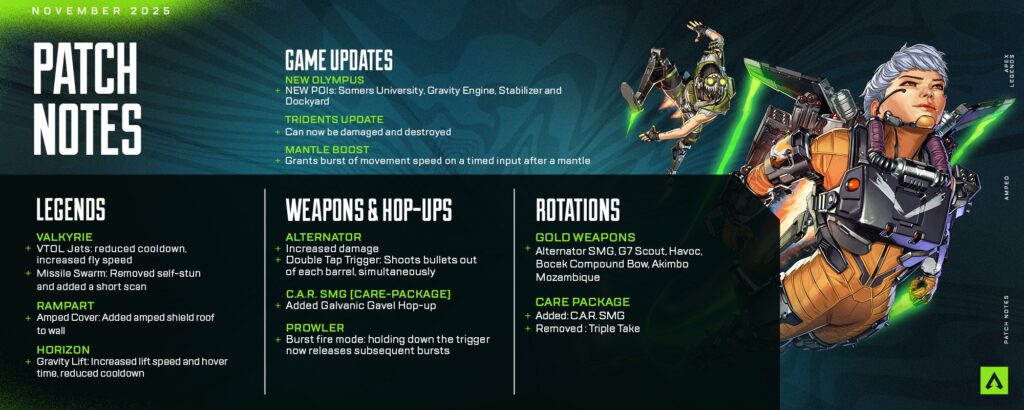 Apex Legends Season 27 patch notes