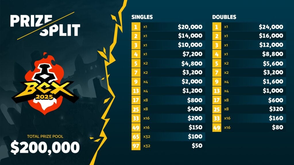 The image highlights the general prize pool at the Brawlhalla World Championship and the money division between the top players at the 1v1 and 2v2 tournaments.