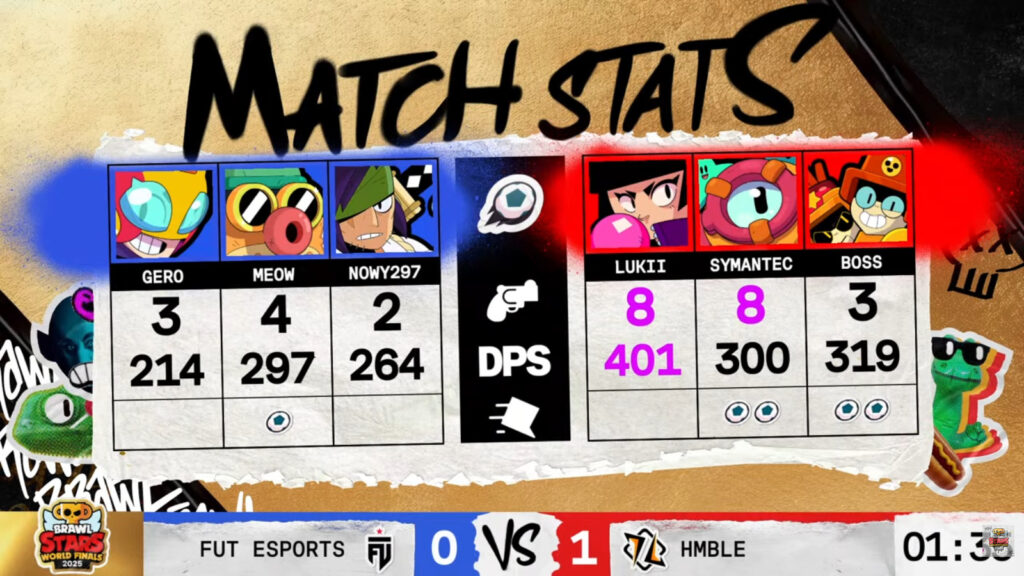 The image features game 1 stats in the Brawl Stars esports match between FUT Esports and HMBLE - the quarterfinal at the World Finals 2025.