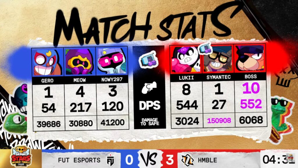 The image features game 3 stats in the Brawl Stars esports match between FUT Esports and HMBLE - the quarterfinal at the World Finals 2025.