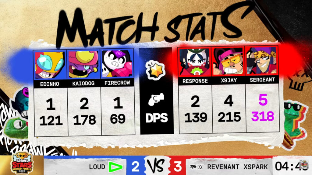 The image features game 5 stats in the Brawl Stars esports match between LOUD and Revenant XSpark - the quarterfinal at the World Finals 2025.