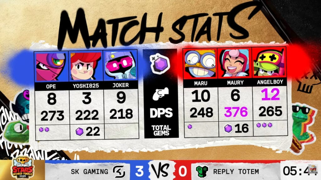 The image features game 3 stats in the Brawl Stars esports match between SK Gaming vs Reply Totem - the quarterfinal at the World Finals 2025.