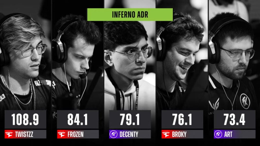 The image features the ADR stats in the match between FaZe and Fluxo at the CS2 esports Budapest Major 2025.