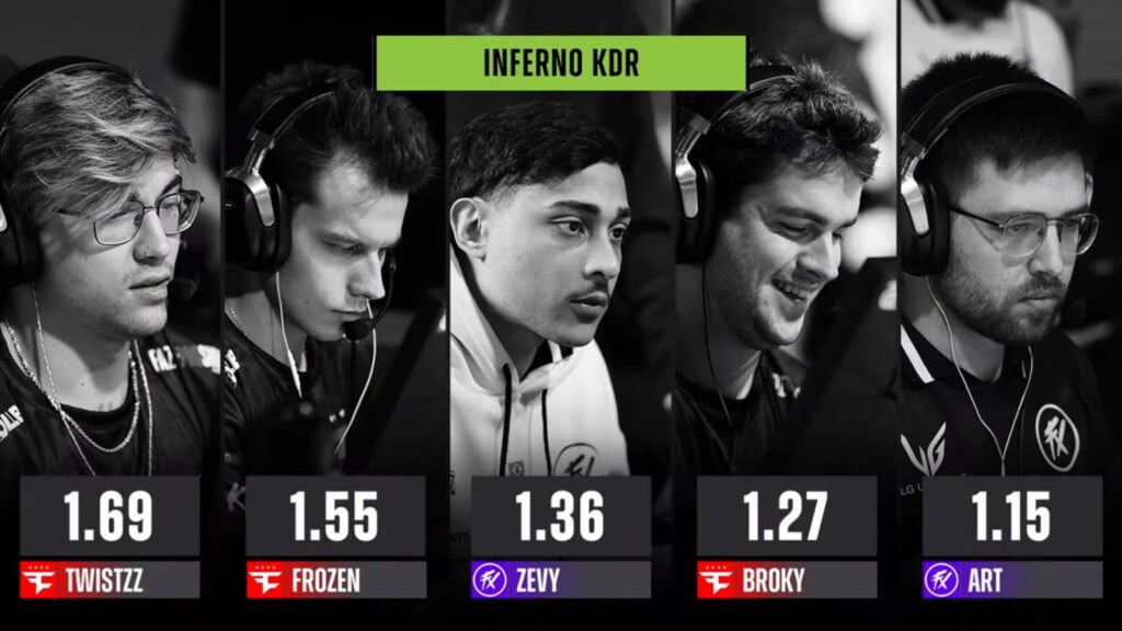 The image features the KD stats in the match between FaZe and Fluxo at the CS2 esports Budapest Major 2025 - Map 1, Inferno.