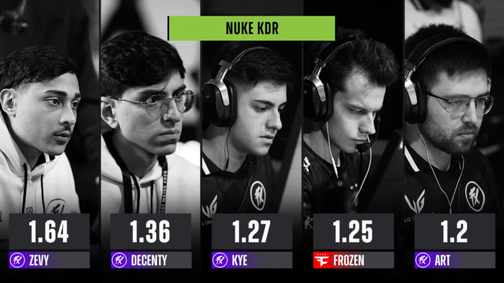 The image features the KD stats in the match between FaZe and Fluxo at the CS2 esports Budapest Major 2025 - Map 2, Nuke.