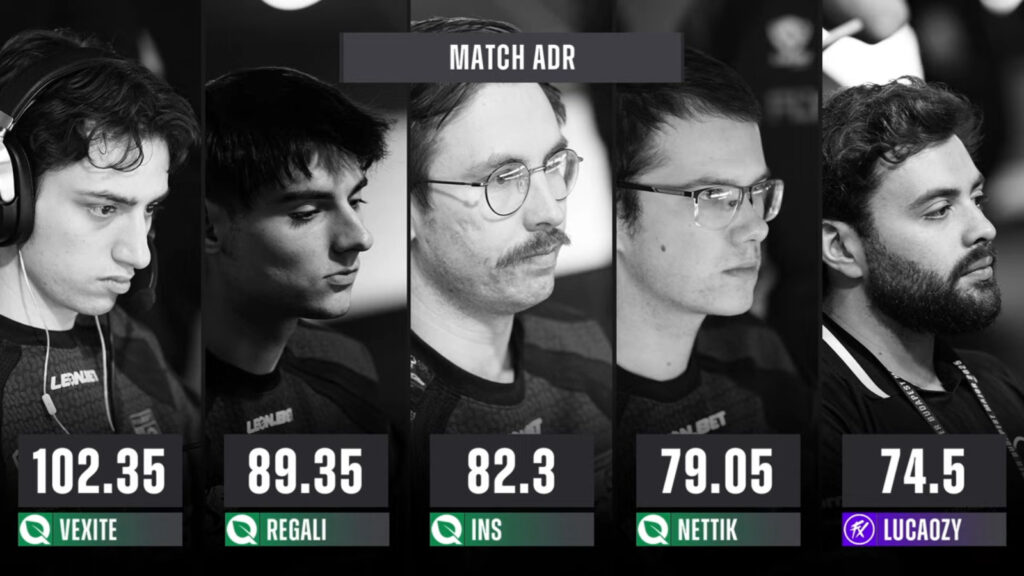 The image highlights stats of the FlyQuest players at the Stage 1 Round 3 match versus Fluxio, ADR - CS2 StarLadder Budapest Major 2025.