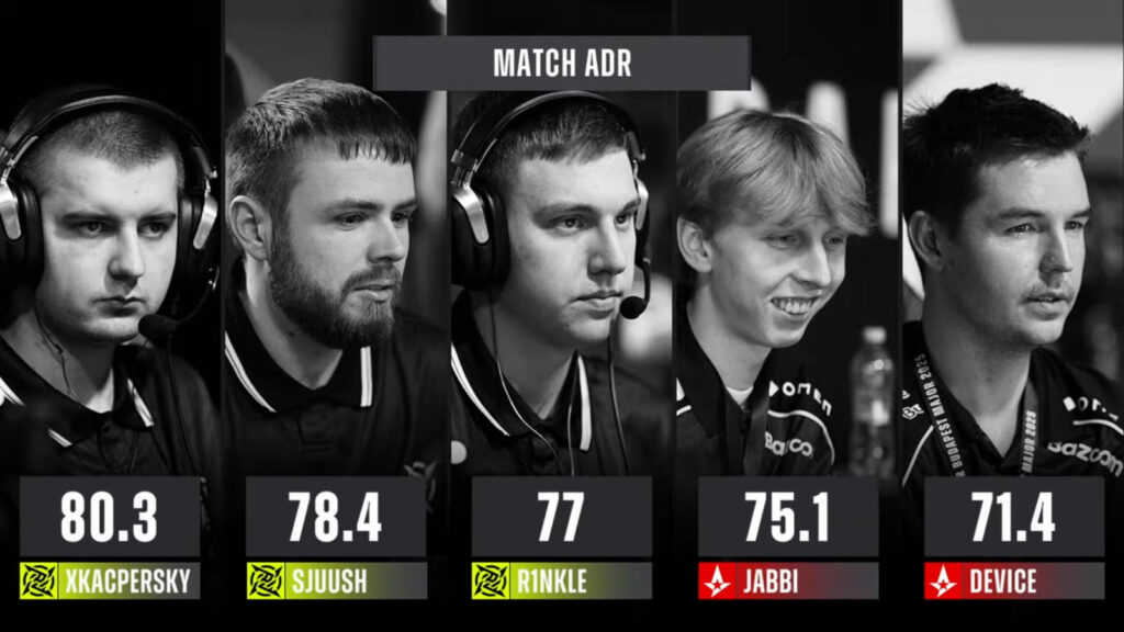 The image features the ADR stats from the CS2 esports tournament StarLadder Budapest Major 2025: Stage 2, Round 1, Astralis vs NiP.