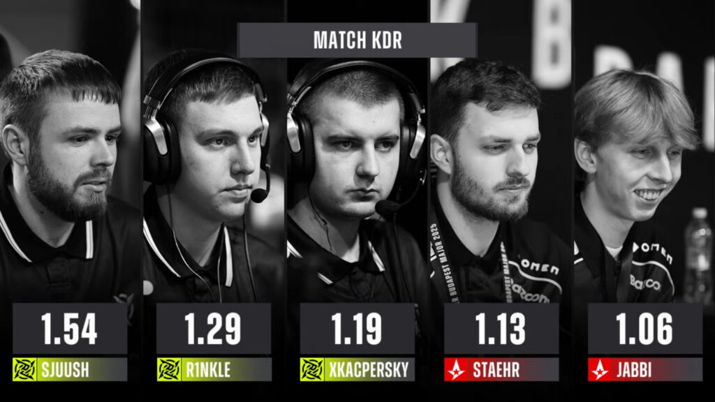 The image features the KDR stats from the CS2 esports tournament StarLadder Budapest Major 2025: Stage 2, Round 1, Astralis vs NiP.