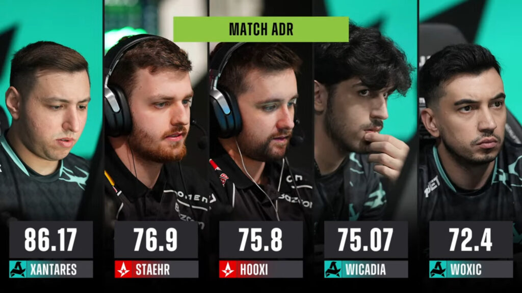 The image features the match ADR for players in the match Astralis vs Aurora at Counter-Strike 2 StarLadder Budapest Major 2025.