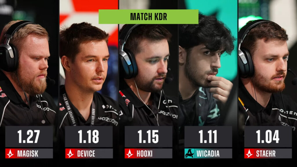 The image features the match KDR for players in the match Astralis vs Aurora at Counter-Strike 2 StarLadder Budapest Major 2025.