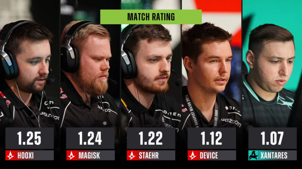 The image features the match rating for players in the match Astralis vs Aurora at Counter-Strike 2 StarLadder Budapest Major 2025.