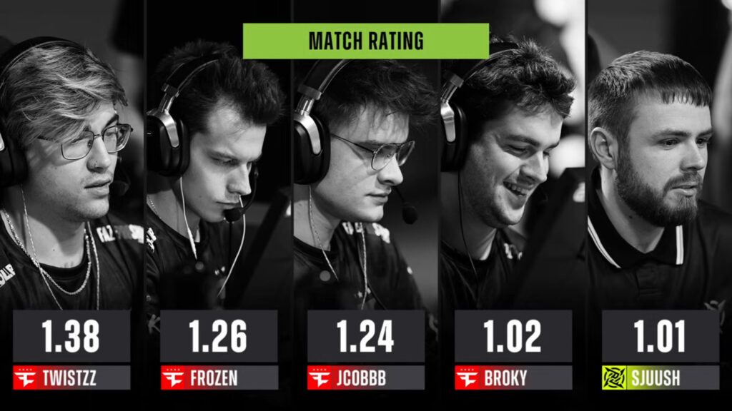 The image highlights match rating: FaZe vs NiP in Stage 2 of CS2 esports StarLadder Budapest Major 2025.