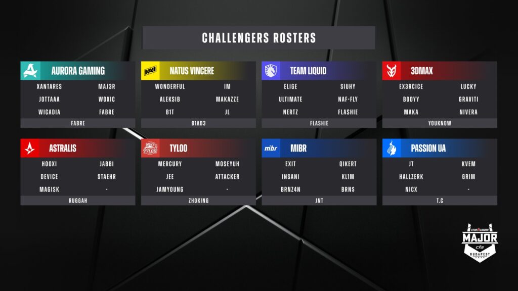 The image features rosters of the CS2 teams invited as Challengers to StarLadder Budapest Major 2025 — to Stage 2.