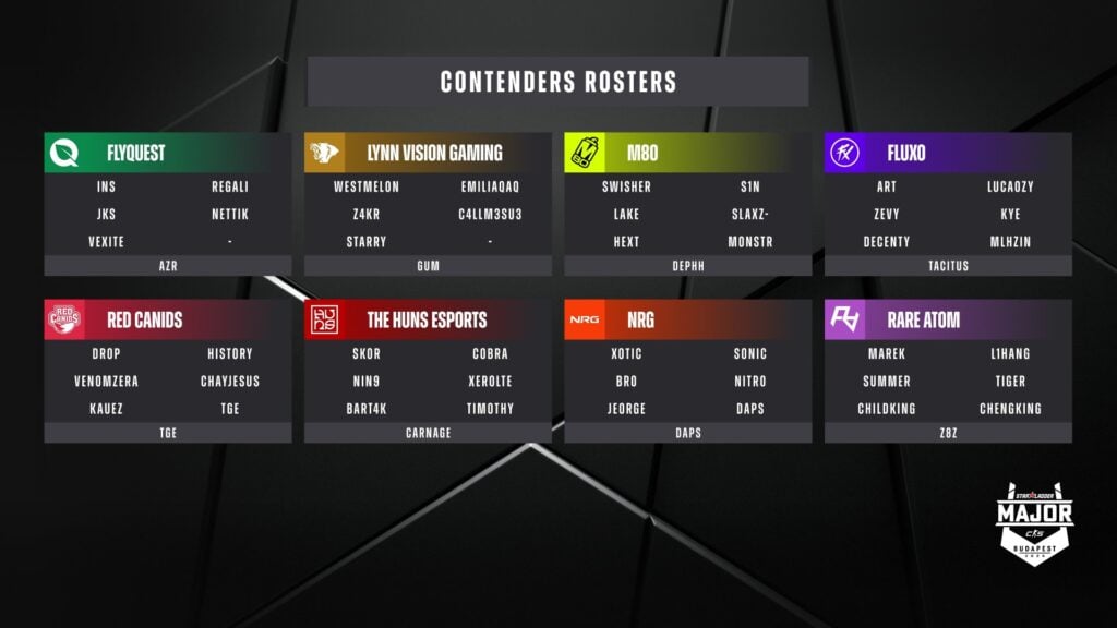 The image features rosters of the CS2 teams invited as Contenders to StarLadder Budapest Major 2025 — to Stage 1, the first half of the teams.